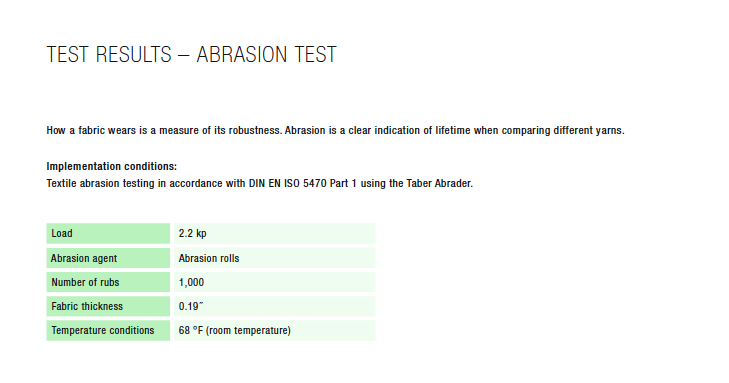 Abrasion Test